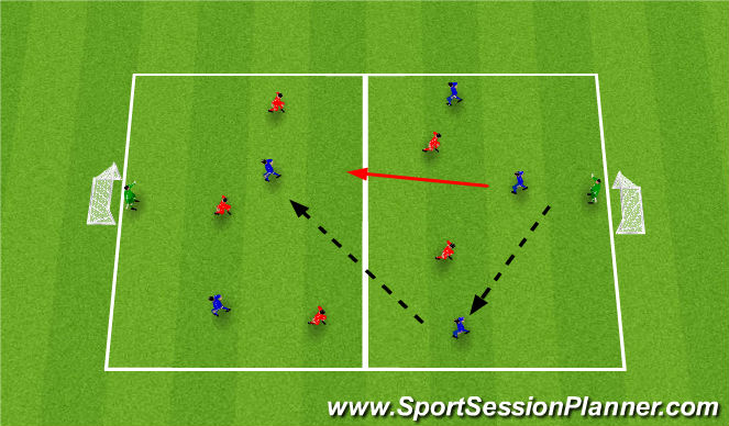 Football/Soccer Session Plan Drill (Colour): Screen 3