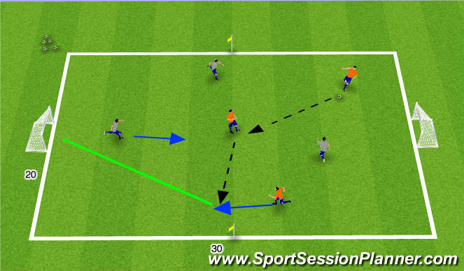 Football/Soccer Session Plan Drill (Colour): Sm Sided Game