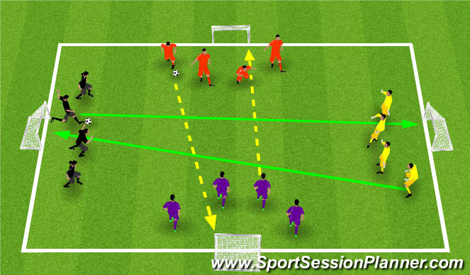 Football/Soccer Session Plan Drill (Colour): 4v4s