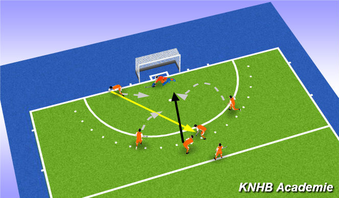Hockey Session Plan Drill (Colour): Screen 1