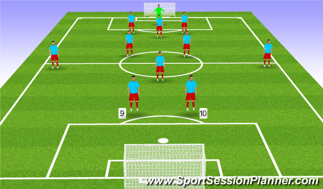Football/Soccer Session Plan Drill (Colour): Forwards