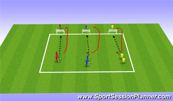 Football/Soccer Session Plan Drill (Colour): Screen 5