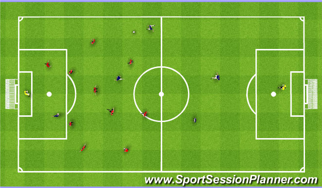 Football/Soccer Session Plan Drill (Colour): Scrimmage