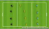 Football/Soccer: Back 4 defending, Tactical: Defensive principles Moderate