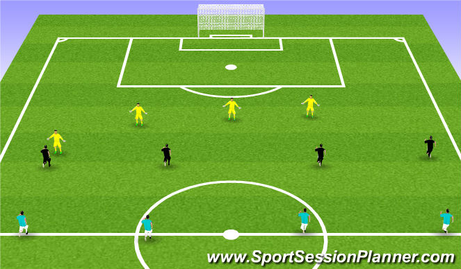Football/Soccer Session Plan Drill (Colour): Wave practice (defending)