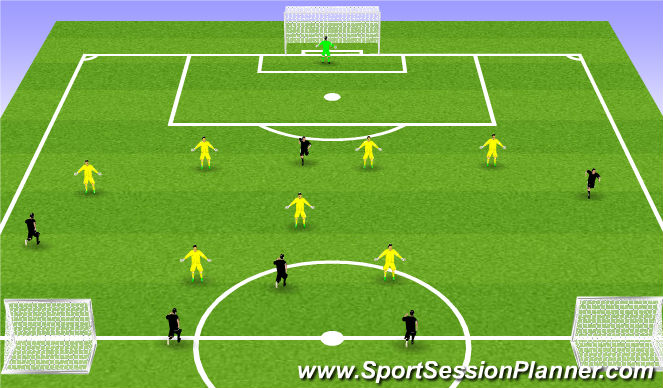 Football/Soccer Session Plan Drill (Colour): Phase Play (1-4-3)