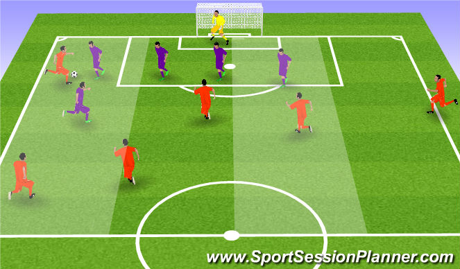 Football/Soccer Session Plan Drill (Colour): Part (a)