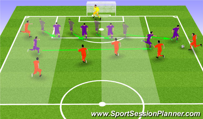 Football/Soccer Session Plan Drill (Colour): Part (b)