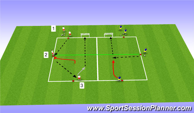 Football/Soccer Session Plan Drill (Colour): Technical