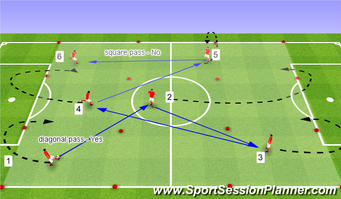Football/Soccer Session Plan Drill (Colour): Technical warm up.