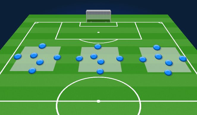 Football/Soccer Session Plan Drill (Colour): 4v0 -- 4v2s