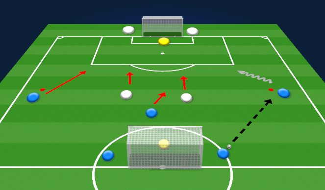 Football/Soccer Session Plan Drill (Colour): Sebas and Chama Group: Attacking Principles