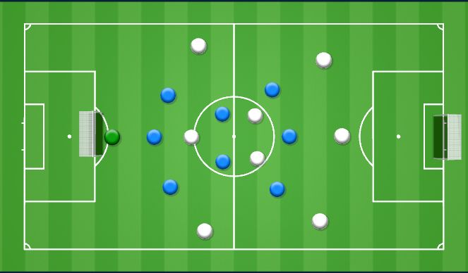 Football/Soccer Session Plan Drill (Colour): 10v10 - 9v9 Game