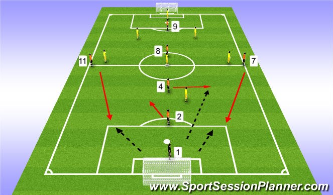 Football/Soccer Session Plan Drill (Colour): 1-4-1 (7v7)