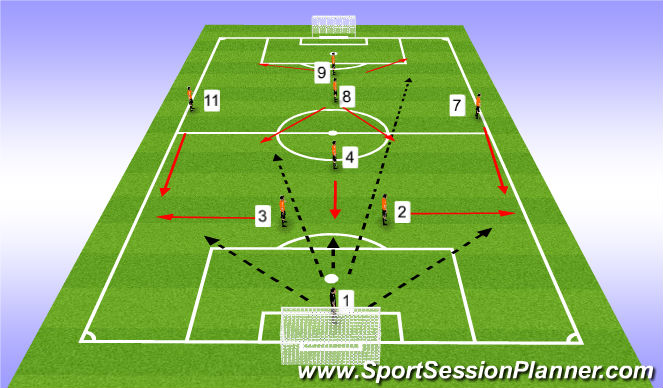 Football/Soccer Session Plan Drill (Colour): 2-4-1 (8v8)