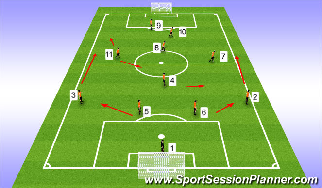 Football/Soccer Session Plan Drill (Colour): 4-4-2 Diamond (11v 11)
