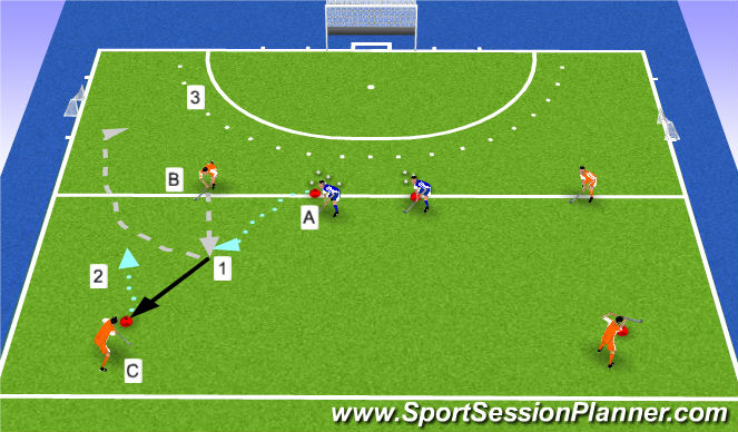 Hockey Session Plan Drill (Colour): 2v1