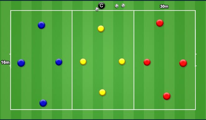 Football/Soccer Session Plan Drill (Colour): Passive Block