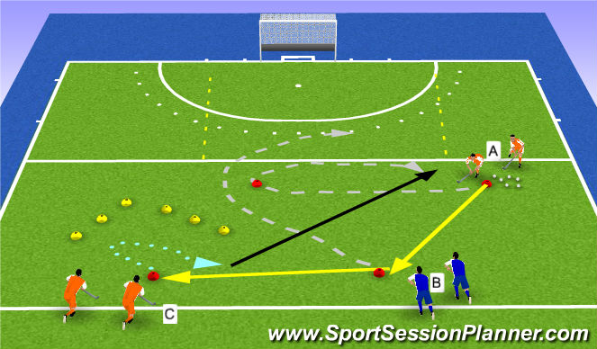 Hockey Session Plan Drill (Colour): 1v1 via back (long)