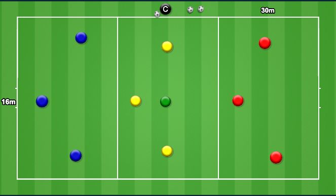 Football/Soccer Session Plan Drill (Colour): With Jocker 3v3v3(+1)
