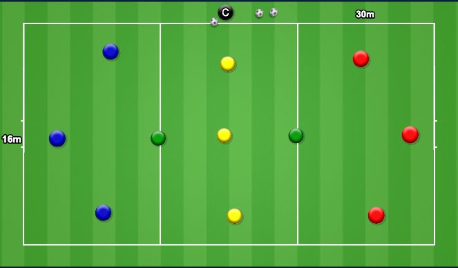 Football/Soccer Session Plan Drill (Colour): 2x Jockers 3v3v3