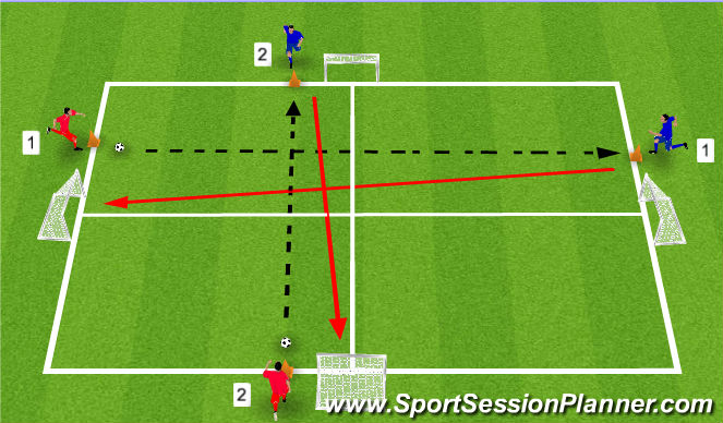 Football/Soccer Session Plan Drill (Colour): 1 v 1 Chaos Game