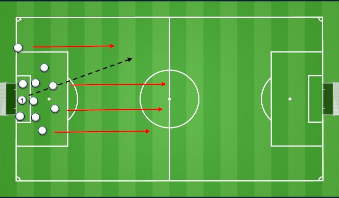 Football/Soccer: Corner kick defense (Set-Pieces: Corners, Moderate)