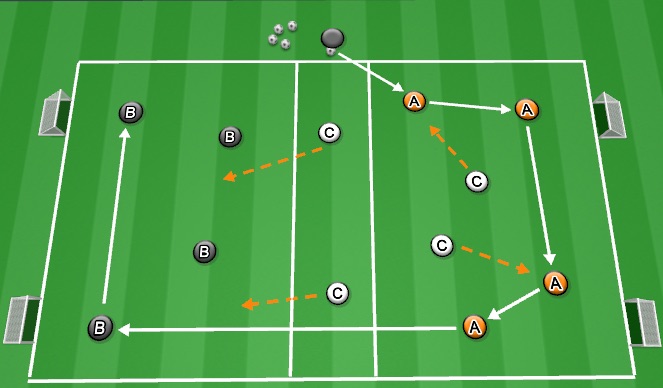 Football/Soccer Session Plan Drill (Colour): Screen 6