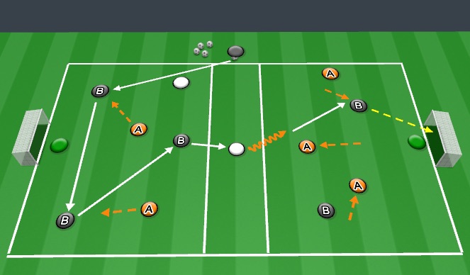 Football/Soccer Session Plan Drill (Colour): Screen 7
