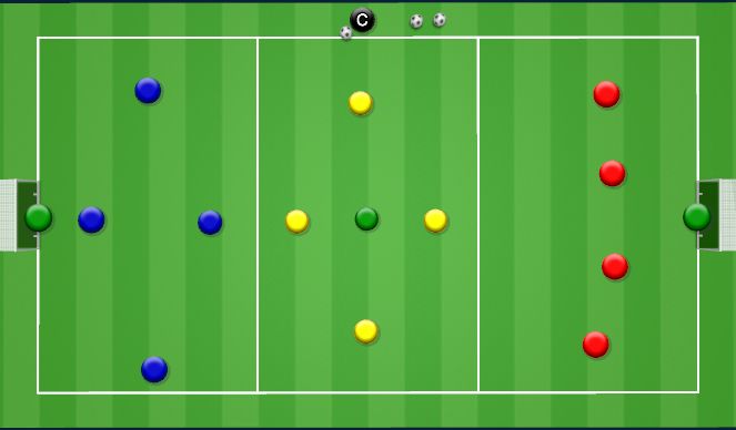Football/Soccer Session Plan Drill (Colour): Game 4v4v4+1