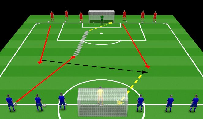 Football/Soccer Session Plan Drill (Colour): Main Drill 