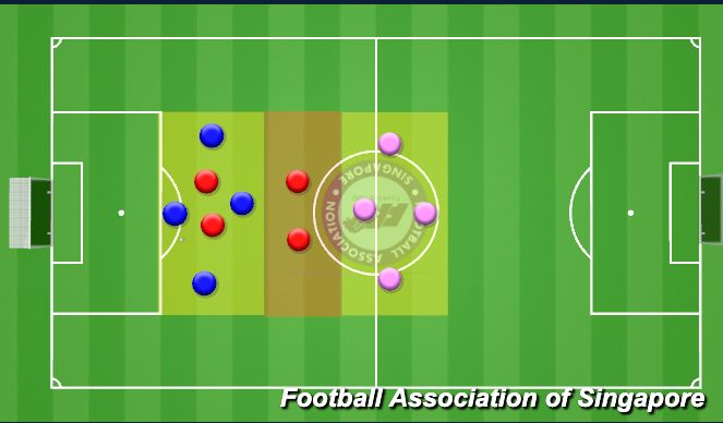 Football/Soccer Session Plan Drill (Colour): SKILLS