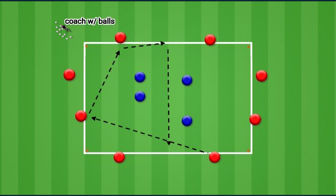 Football/Soccer Session Plan Drill (Colour): Rondo