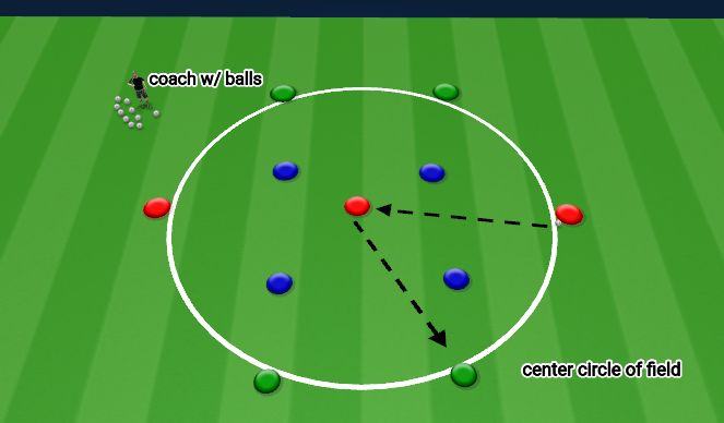 Football/Soccer Session Plan Drill (Colour): Rondo 2