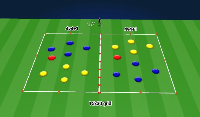 Football/Soccer Session Plan Drill (Colour): 4v4+1 games