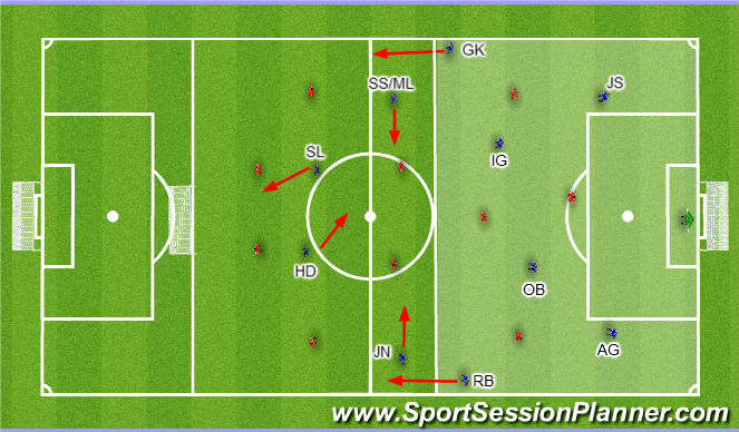 Football/Soccer Session Plan Drill (Colour): Standard