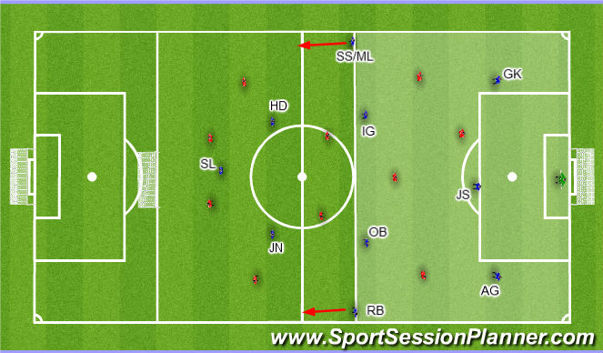 Football/Soccer Session Plan Drill (Colour): 3-4-1-2