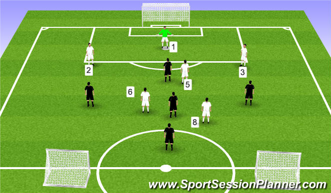 Football/Soccer Session Plan Drill (Colour): Functional Practice