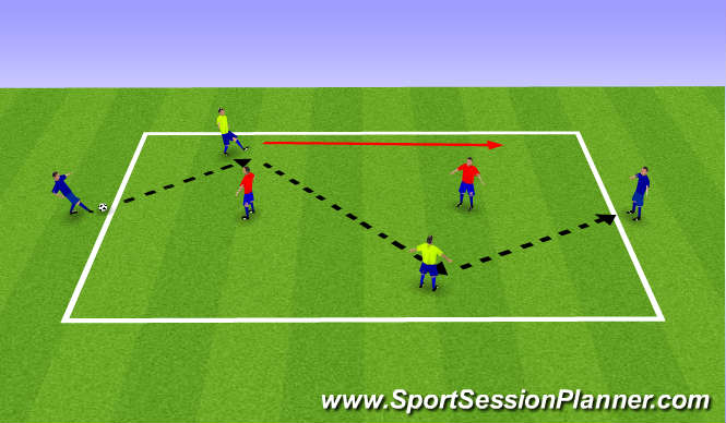 Football/Soccer Session Plan Drill (Colour): 2v2+T