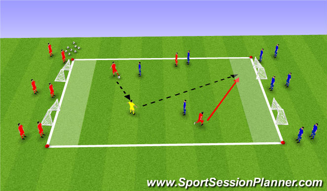 Football/Soccer Session Plan Drill (Colour): 3v3+1 to endzones/gates