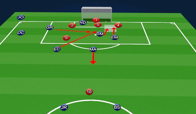 Football/Soccer Session Plan Drill (Colour): Attacking Corner #3