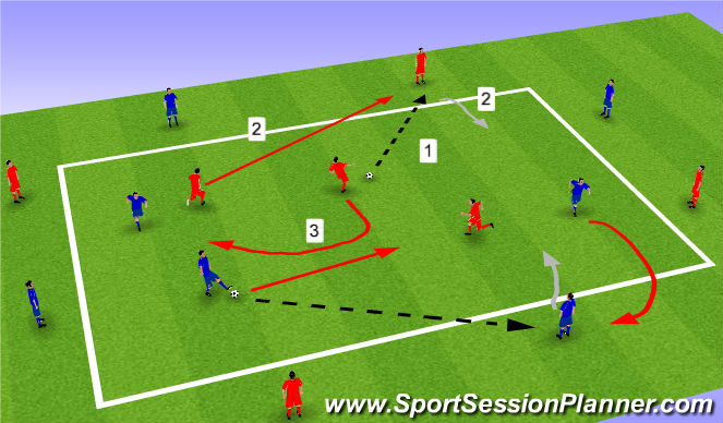 Football/Soccer Session Plan Drill (Colour): Possession w Interchanging outside players