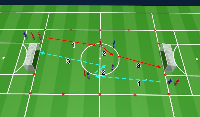 Football/Soccer Session Plan Drill (Colour): Technique