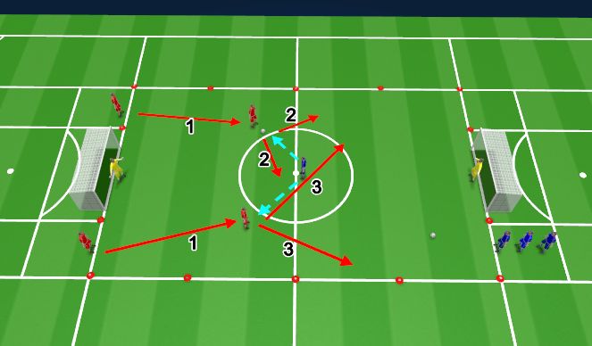 Football/Soccer Session Plan Drill (Colour): Skill