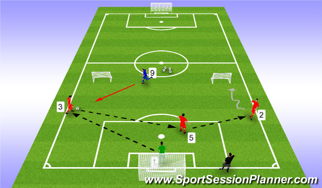 Football/Soccer Session Plan Drill (Colour): 3v1 - Building