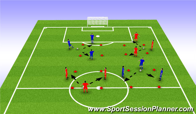 Fútbol Ejercicio del Plan de Sesiones (Color): 3v0 v 3v1