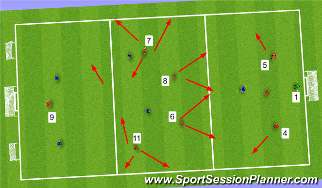 Fútbol Ejercicio del Plan de Sesiones (Color): Opposed Session