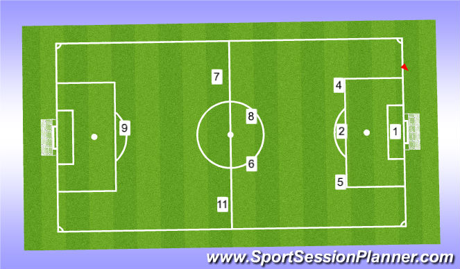 Fútbol Ejercicio del Plan de Sesiones (Color): 9 v 9 Starting Positions