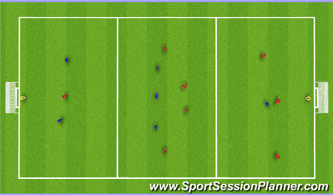 Fútbol Ejercicio del Plan de Sesiones (Color): Free Play
