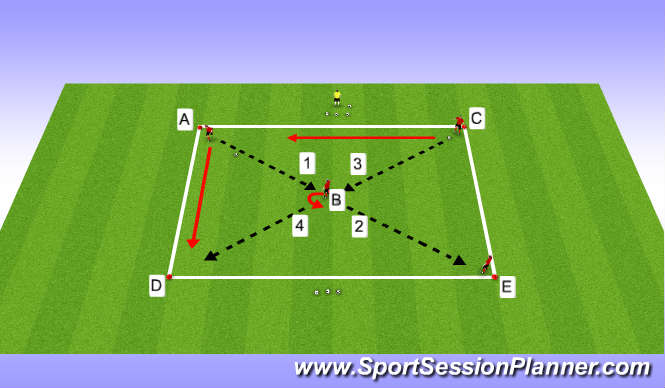Football/Soccer Session Plan Drill (Colour): Passing & Turning with 4 Players
